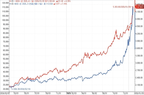 출처: 연합인포맥스.