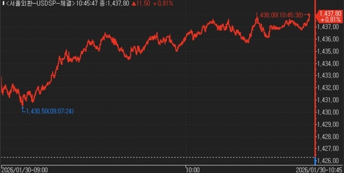 달러-원 틱차트