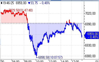 S&P500 선물, 亞시장서 기술주 수익성 우려에 하락…美국채금리↑_김지연