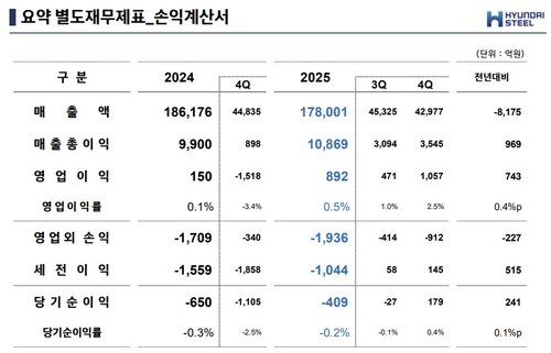 현대제철 별도 기준 실적