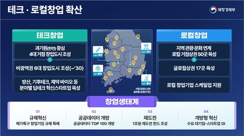 [재정경제부 제공]