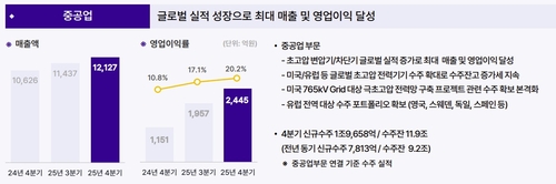 효성중공업 중공업 부문 실적 추이