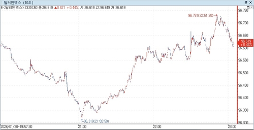 출처: 연합인포맥스
