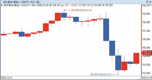 출처: 연합인포맥스