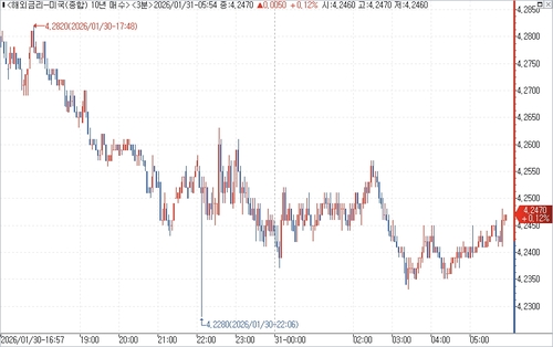 출처: 연합인포맥스.