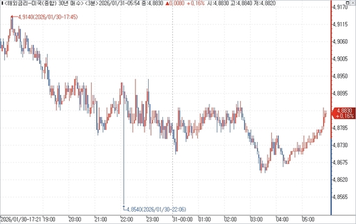 출처: 연합인포맥스.