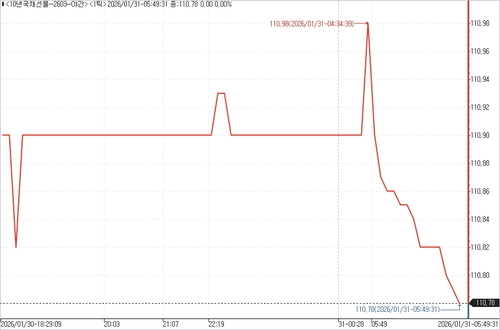출처: 연합인포맥스.