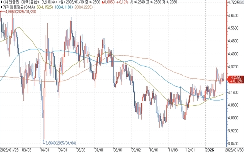 출처: 연합인포맥스.