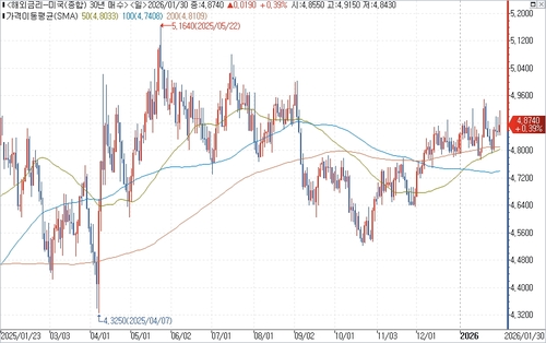 출처: 연합인포맥스.