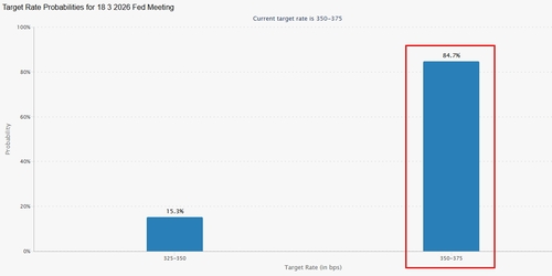 출처: CME 홈페이지.(30일 뉴욕 장 마감 직후 기준)