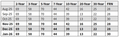 출처: 미 재무부 홈페이지.