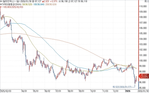 출처: 연합인포맥스.