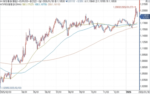 출처: 연합인포맥스.