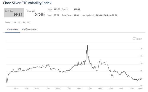 [출처 : 시카고옵션거래소(Cboe)]