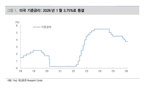 "케빈 워시 연준 의장 5월 취임 후 금리인하 재개"_서영태