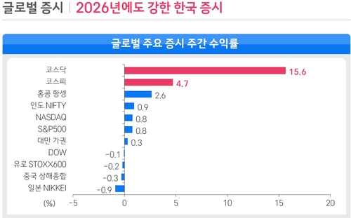"악재 뚫는 증시 '돈의 논리'…주도주에 올라타야"_이규선