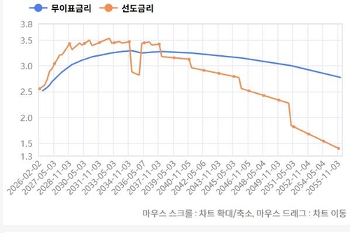 [노현우의 인컴] 헤지펀드의 韓 2회 인상론과 워시_노현우