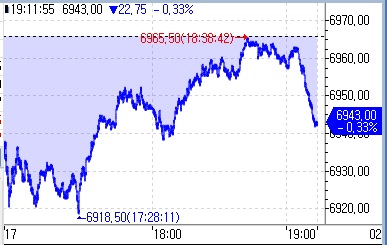 S&P500 선물, 워시發 경계에 하락…美국채금리↑_김지연