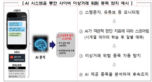 "종토방·유튜브까지 들여다본다"…한국거래소, AI 주가조작 감시 가동_노요빈