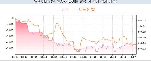 '워시·BOJ·입찰 부담'…10년 국채선물 장중 반빅 급락_노현우