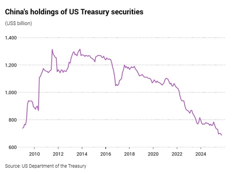 출처:사우스차이나모닝포스트 
