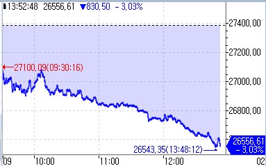 홍콩 증시, 귀금속 급락 여파에 3% 내외 하락(상보)_권용욱