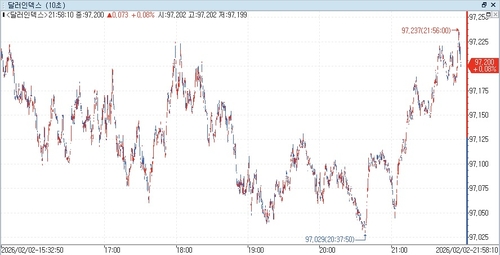 출처: 연합인포맥스