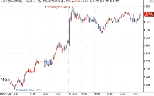 출처: 연합인포맥스.