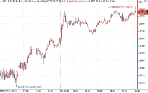 출처: 연합인포맥스.