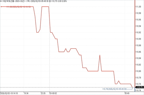 출처: 연합인포맥스.
