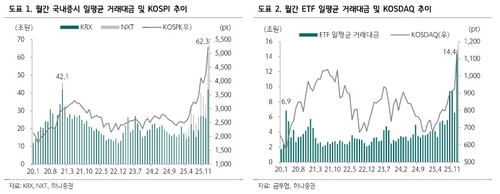 '워시 쇼크' 5% 폭락은 매수 기회…"삼성증권 확신의 저평가"_이규선