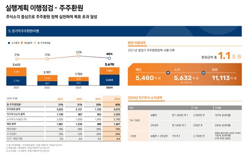 보통주는 80% 폭등·우선주는 반값…미래에셋, 주주환원 해법 찾는다_박경은