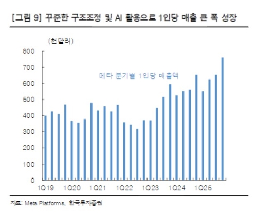 "AI가 빅테크 채용 바꿔…슬픈 미래에 대비해야"_서영태