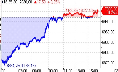 S&P500 선물, 亞시장서 실적발표 기대감에 상승…美국채금리 혼조_김지연
