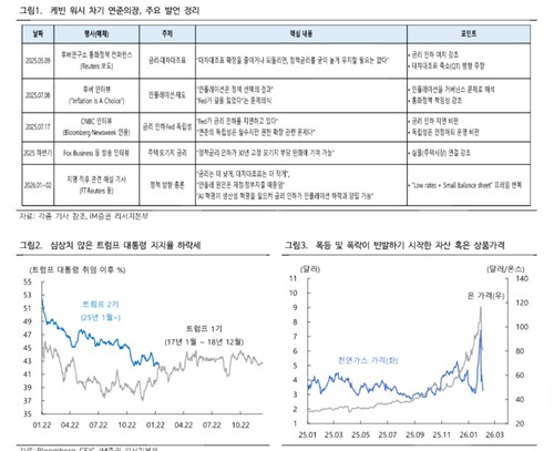 "워시는 파월보다 비둘기"…이제는 '에브리씽 랠리' 아닌 '되는 것만 간다'_박경은