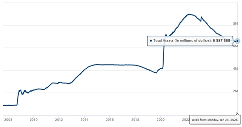 출처: 연준 홈페이지.