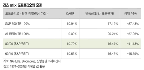 "버블에 대한 판단은 의미 없다"…퇴로가 열려있는 선택지 리츠_송하린