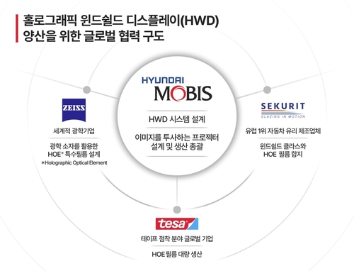 현대모비스, '글로벌 드림팀' 꾸려 차세대 디스플레이 선점 나선다_이재헌