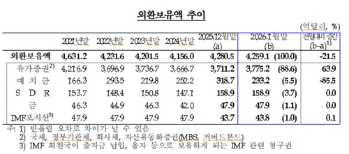 *출처 : 한국은행