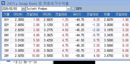 IRS 금리 베어 스티프닝…위험자산 급등·머니무브 주시_노현우
