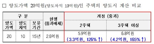 [임광현 국세청장 페이스북 캡쳐]