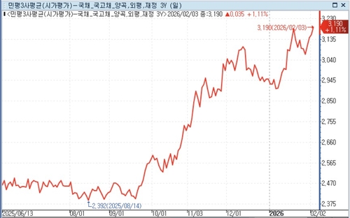 금통위 물가 평가 안심에서 경계로…증권가선 하반기 금리 인상 가능성도_정선미
