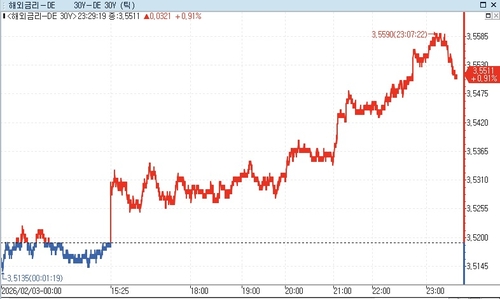 [출처 : 연합인포맥스]