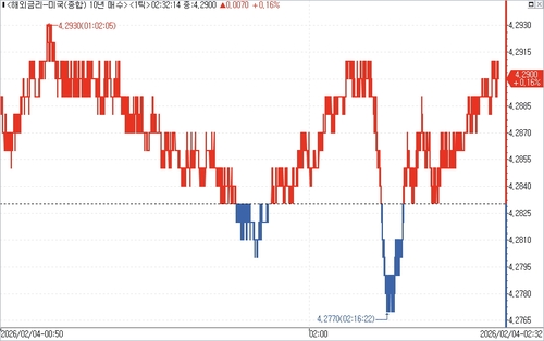 출처: 연합인포맥스.