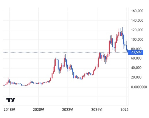 연합인포맥스 자료