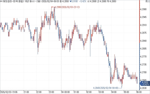 출처: 연합인포맥스.