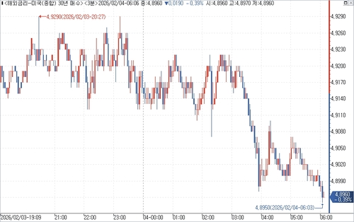 출처: 연합인포맥스.