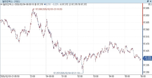 출처: 연합인포맥스