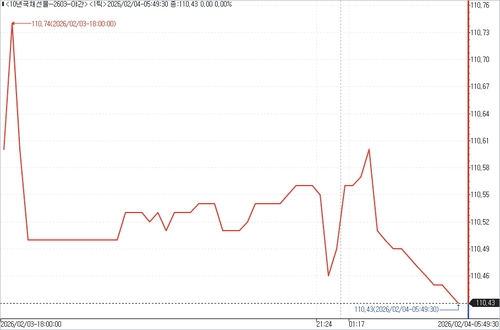 출처: 연합인포맥스.