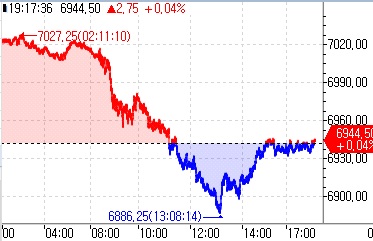 S&P500 선물, 亞시장서 보합 등락…美국채금리↑_김지연
